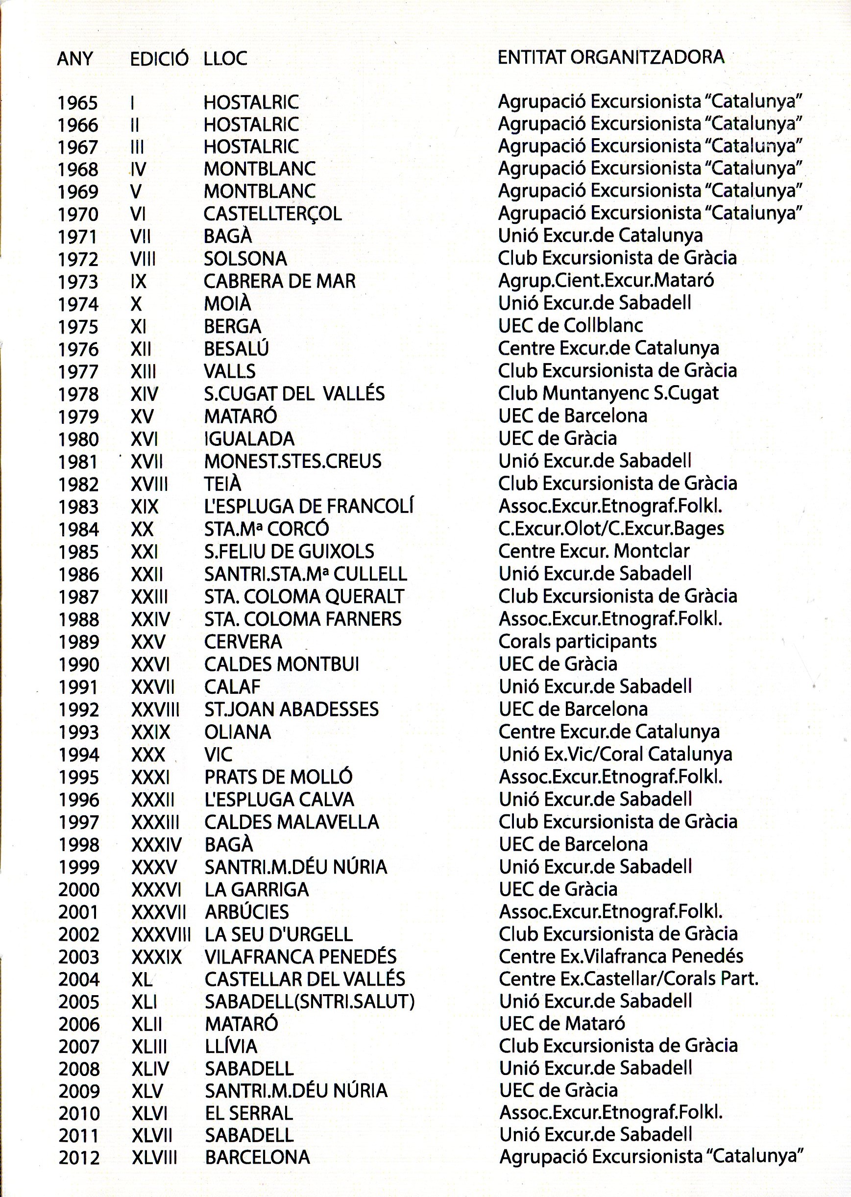 48a Festa de la Cançó de Muntanya : Barcelona - Sagrada Família : 2 de juny de 2012 - Miniatura 2